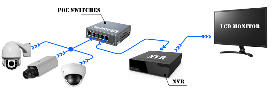 How to choose the right cable for CCTV & Video Surveillance systems.png Como escolher o cabo certo para CCTV & Video Surveillance systems.png